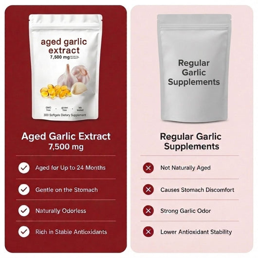 Aged Garlic Extract 7,500 mg - Odorless